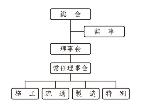 会の沿革・概要