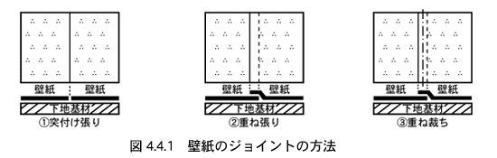 第四章 壁紙張り 壁装研究会